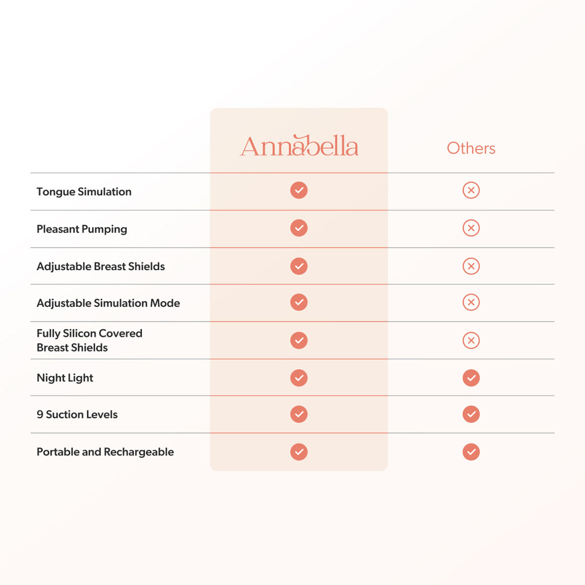 Annabella Single Breast Pump - 18-24mm fit